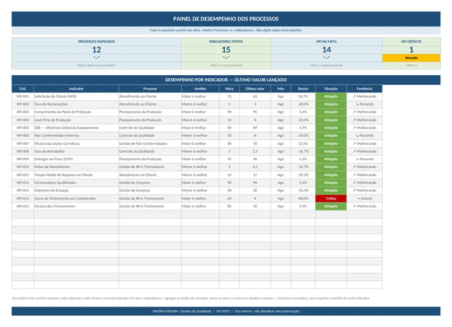 Trecho real do arquivo F01-Ferramenta-de-Mapeamento-de-Processos (Excel)