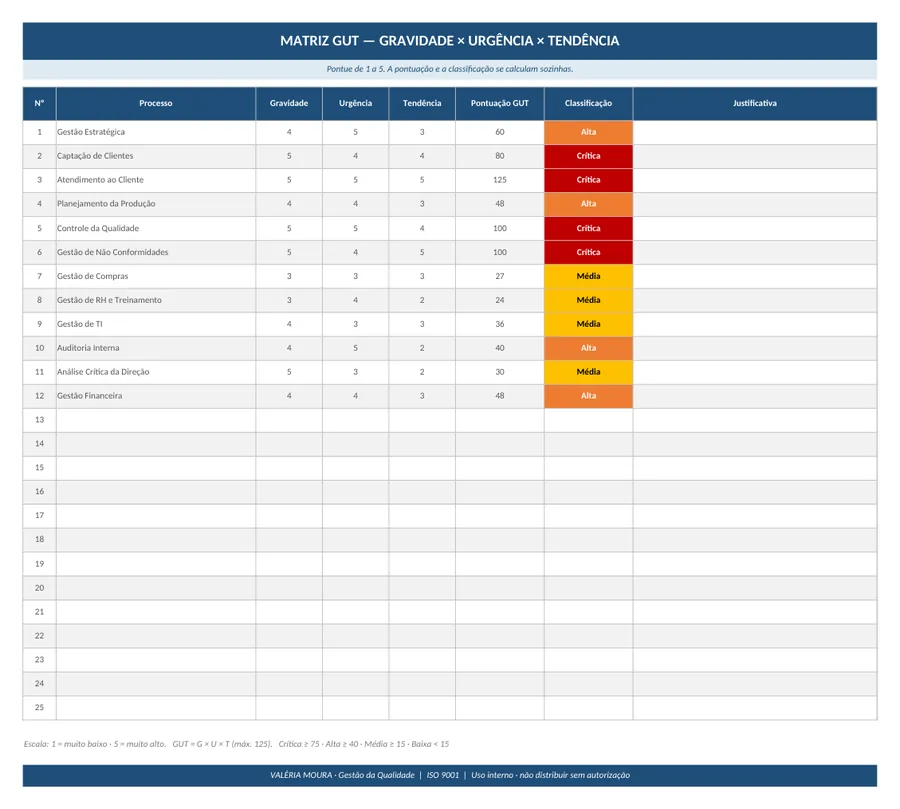 Trecho real do arquivo F02-Priorizacao-de-Processos (Excel)